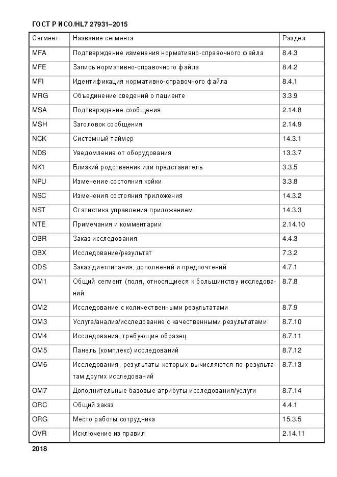 ГОСТ Р ИСО/HL 7 27931-2015, страница 2025